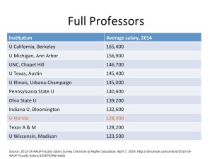 Full Professors